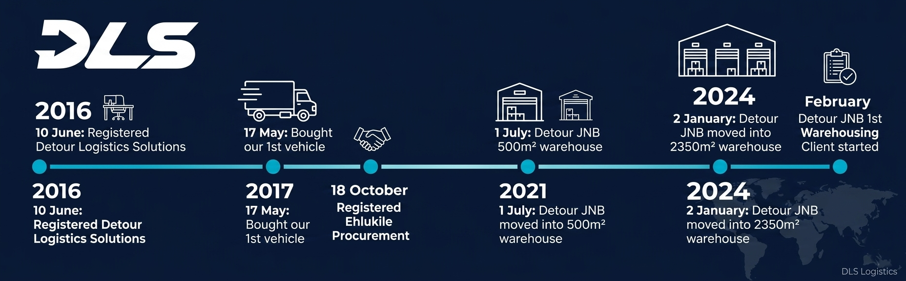 DLS Logistics growth timeline 2016 to 2024 - company milestones and warehouse expansions